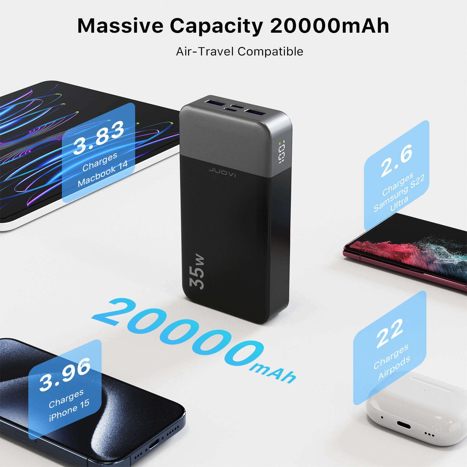 Baseus 65W Power Bank 20000mAh
