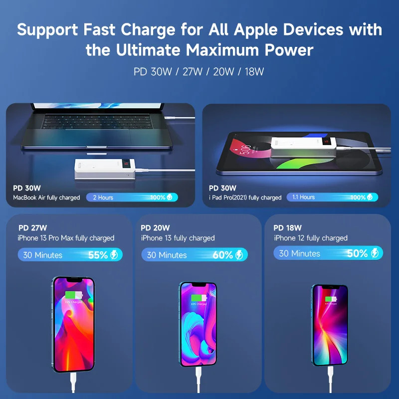 Romoss Sense 6PS Pro 20000mAh 30W Power Bank