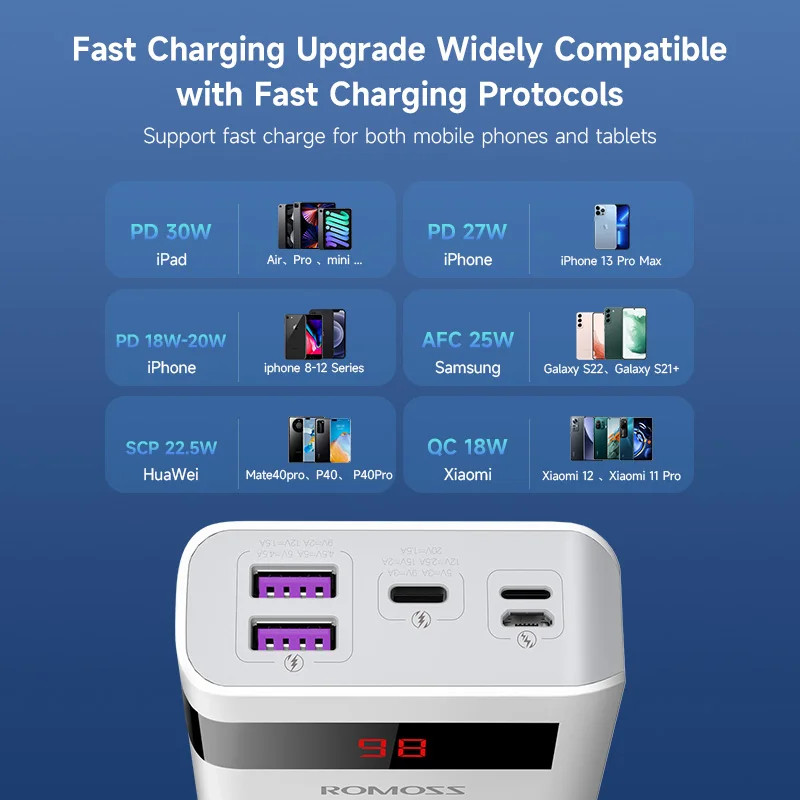 Romoss Sense 6PS Pro 20000mAh 30W Power Bank