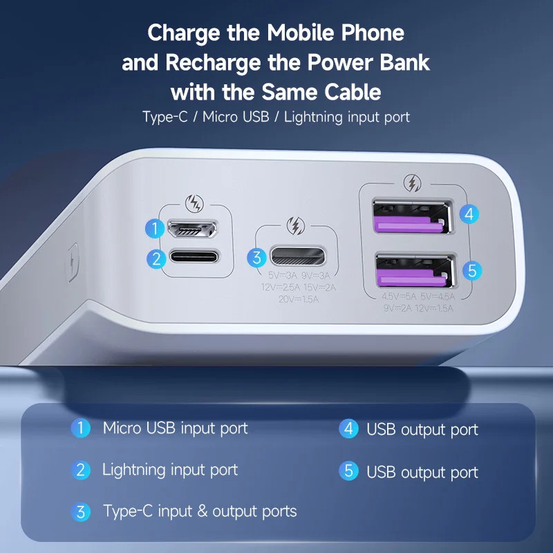 Romoss Sense 6PS Pro 20000mAh 30W Power Bank