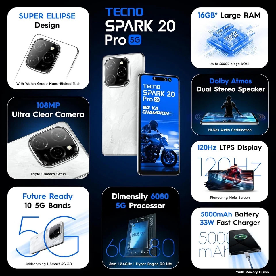 Tecno Spark 20