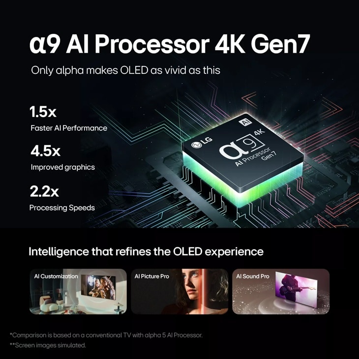 LG OLED evo C4 55″